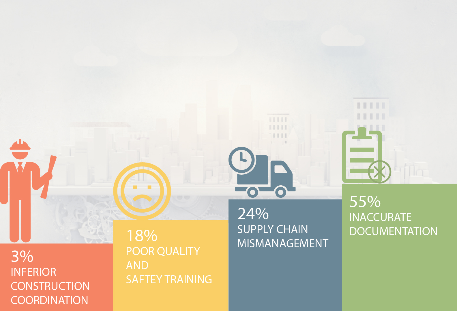 Construction-Stats