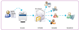 xerox-img